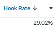 Hook Rate